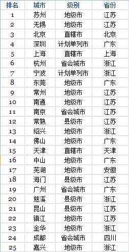 &#24320;&#20113;&#32593;&#39029;&#29256;&#39029;&#38754;&#30331;&#24405;&#45;&#24320;&#20113;&#40;&#20013;&#22269;&#41;