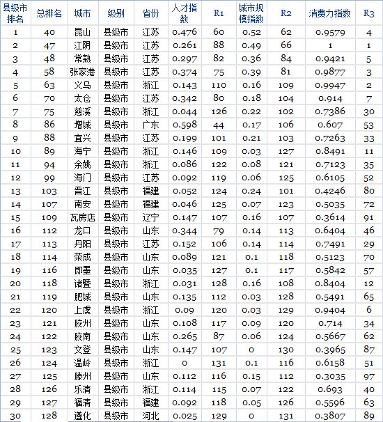 &#24320;&#20113;&#32593;&#39029;&#29256;&#39029;&#38754;&#30331;&#24405;&#45;&#24320;&#20113;&#40;&#20013;&#22269;&#41;